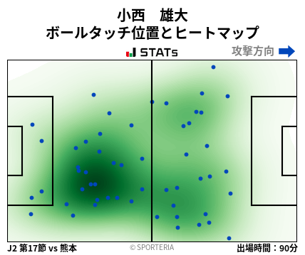 ヒートマップ - 小西　雄大