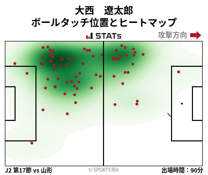 ヒートマップ - 大西　遼太郎