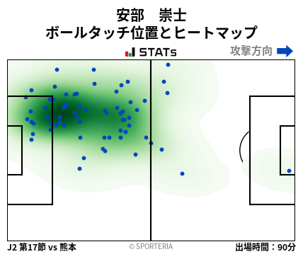 ヒートマップ - 安部　崇士