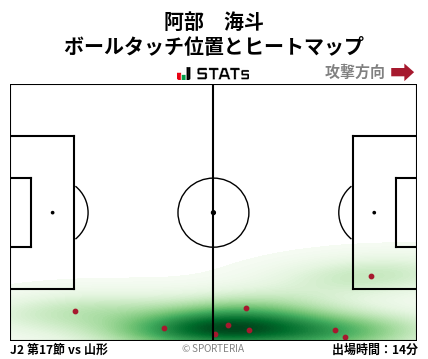 ヒートマップ - 阿部　海斗