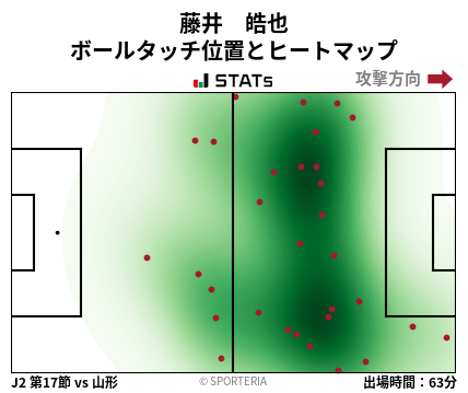 ヒートマップ - 藤井　皓也