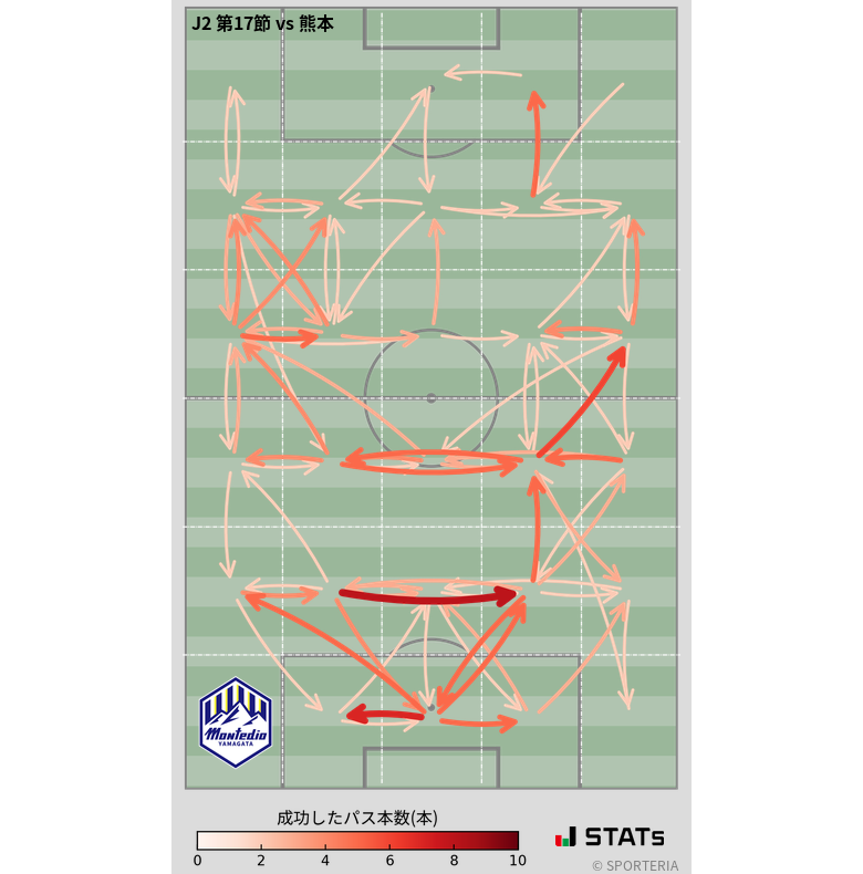 エリア間パス図