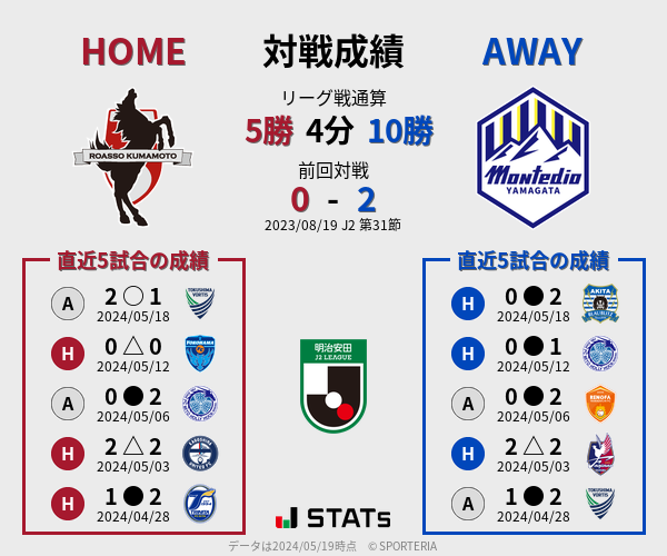 前節までの対戦成績