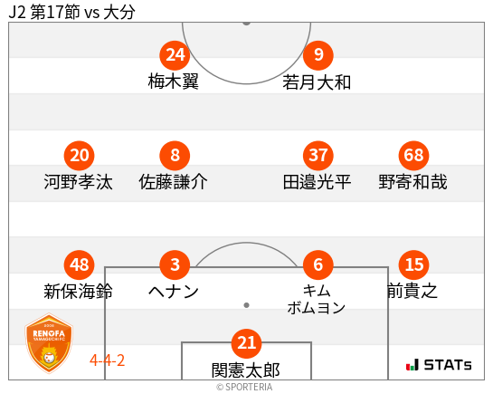 フォーメーション図