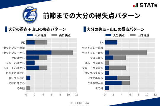 得失点パターン