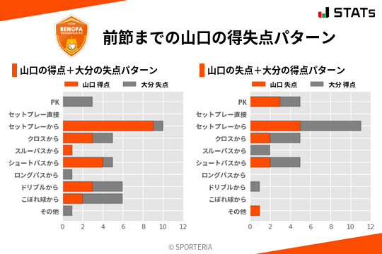 得失点パターン