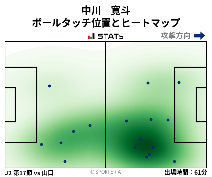 ヒートマップ - 中川　寛斗