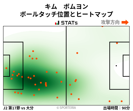 ヒートマップ - キム　ボムヨン