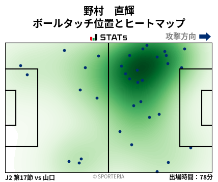 ヒートマップ - 野村　直輝