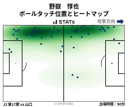 ヒートマップ - 野嶽　惇也