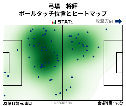 ヒートマップ - 弓場　将輝
