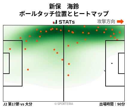 ヒートマップ - 新保　海鈴