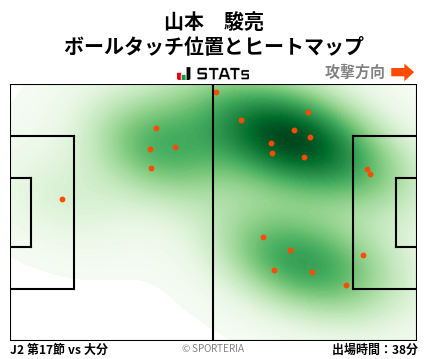 ヒートマップ - 山本　駿亮