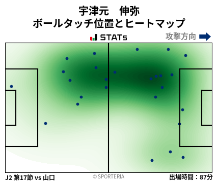 ヒートマップ - 宇津元　伸弥