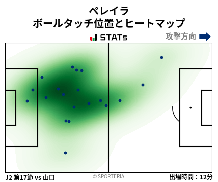 ヒートマップ - ペレイラ