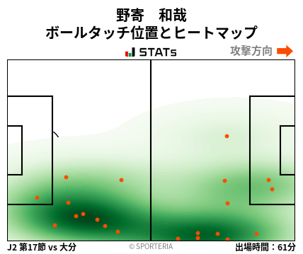 ヒートマップ - 野寄　和哉