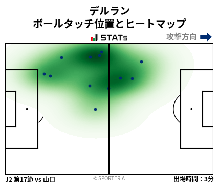 ヒートマップ - デルラン