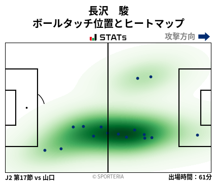 ヒートマップ - 長沢　駿