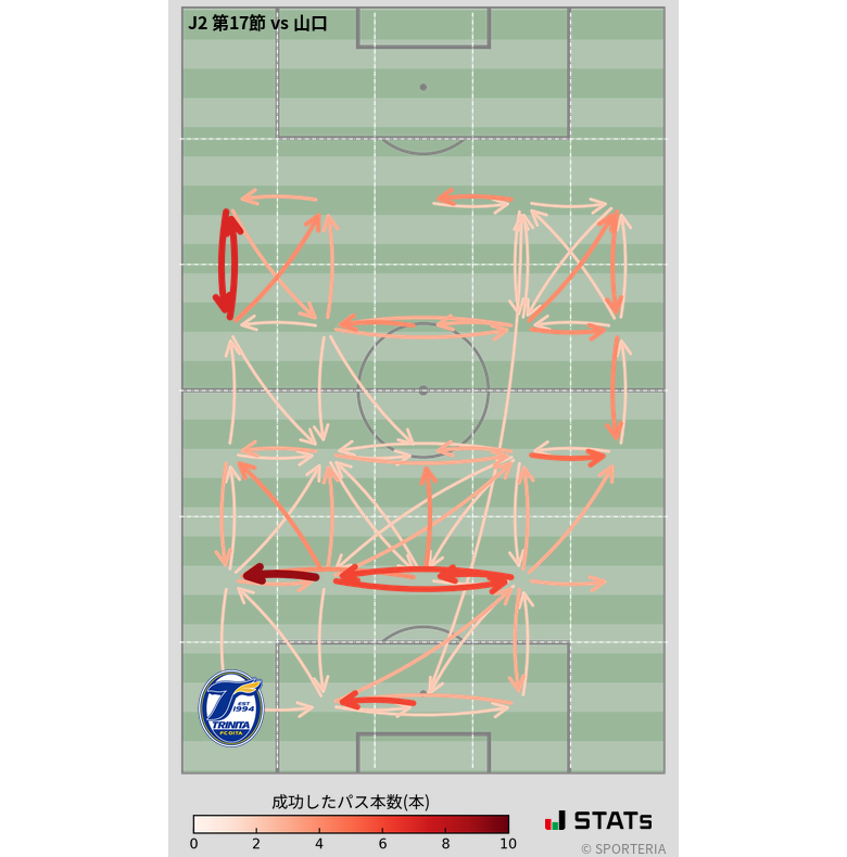 エリア間パス図