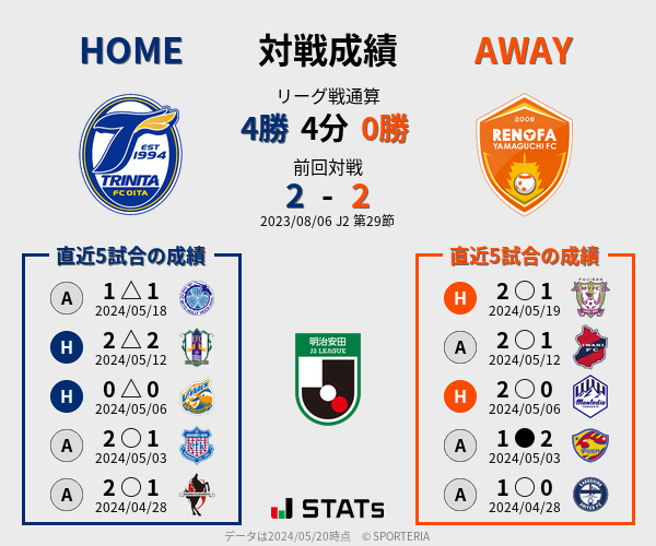 前節までの対戦成績