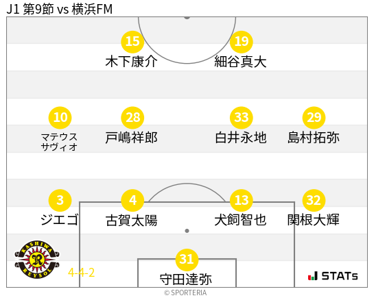 フォーメーション図