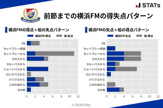 得失点パターン