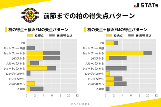 得失点パターン