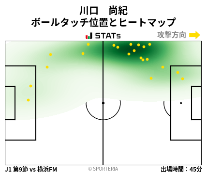 ヒートマップ - 川口　尚紀