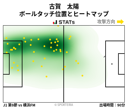 ヒートマップ - 古賀　太陽