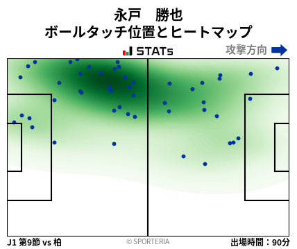 ヒートマップ - 永戸　勝也