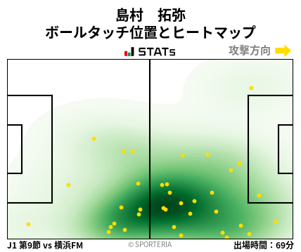 ヒートマップ - 島村　拓弥