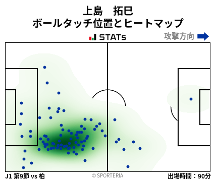 ヒートマップ - 上島　拓巳