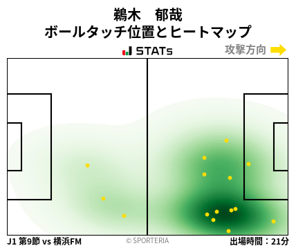 ヒートマップ - 鵜木　郁哉