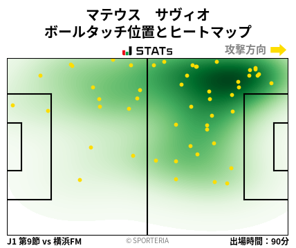 ヒートマップ - マテウス　サヴィオ