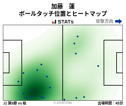 ヒートマップ - 加藤　蓮