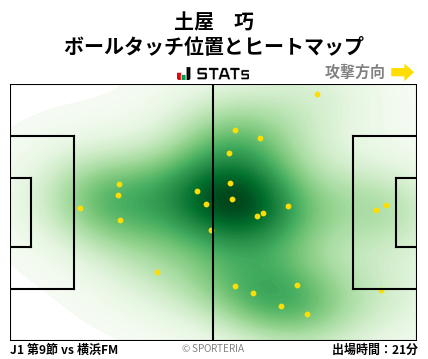 ヒートマップ - 土屋　巧