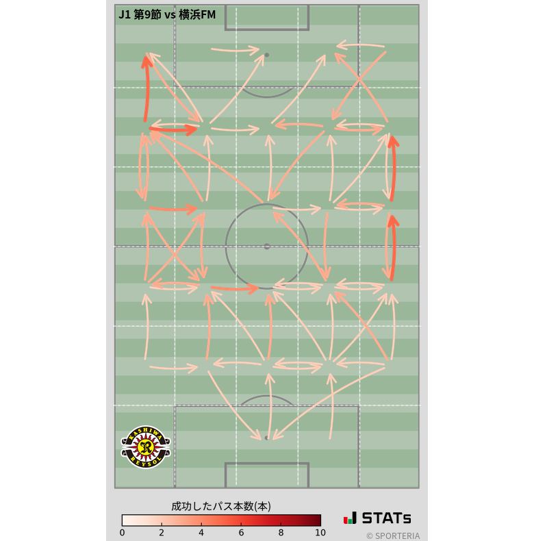 エリア間パス図