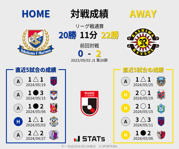 前節までの対戦成績