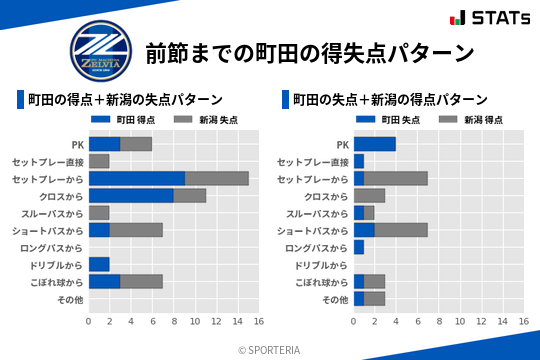 得失点パターン