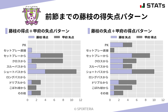 得失点パターン