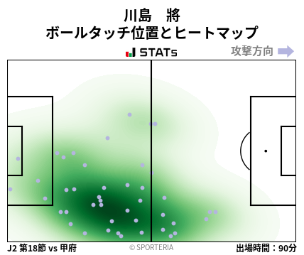 ヒートマップ - 川島　將