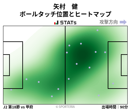 ヒートマップ - 矢村　健