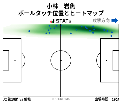 ヒートマップ - 小林　岩魚