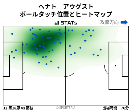 ヒートマップ - ヘナト　アウグスト