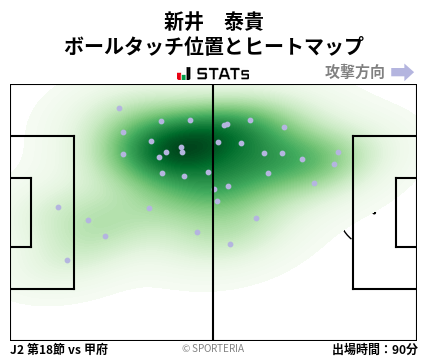 ヒートマップ - 新井　泰貴