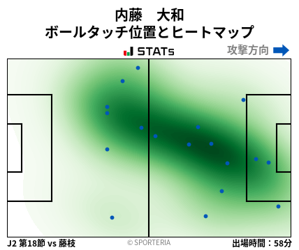 ヒートマップ - 内藤　大和