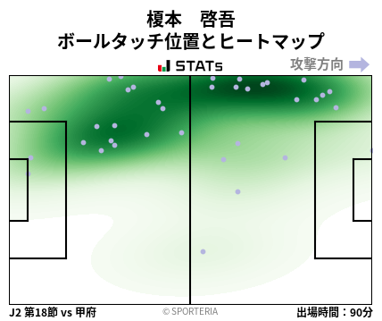 ヒートマップ - 榎本　啓吾