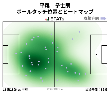 ヒートマップ - 平尾　拳士朗