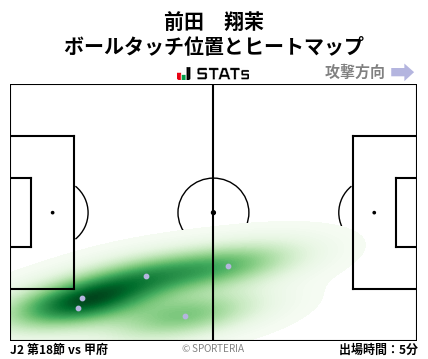 ヒートマップ - 前田　翔茉