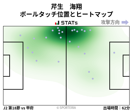 ヒートマップ - 芹生　海翔
